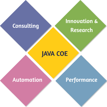 microsoft-java-coe-chennai